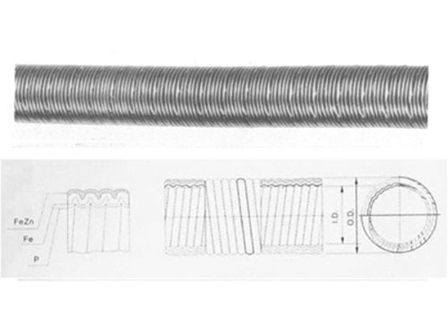 LZ-4 基本型普利卡電線套管